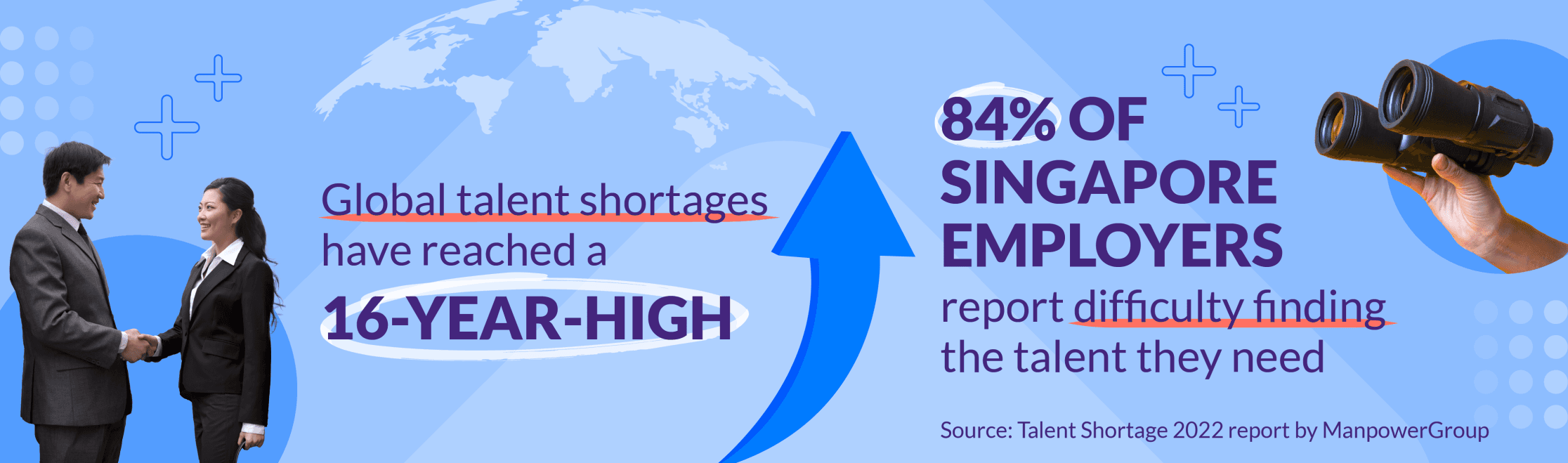 Global Talent Shortages