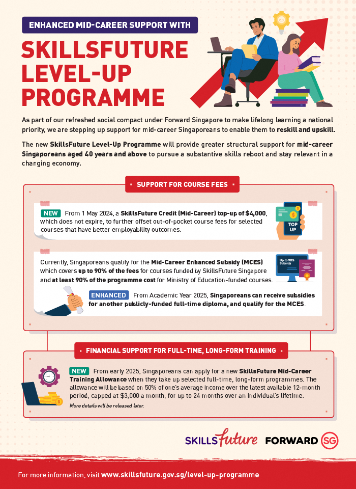 SSG SkillsFuture Level Up Programme