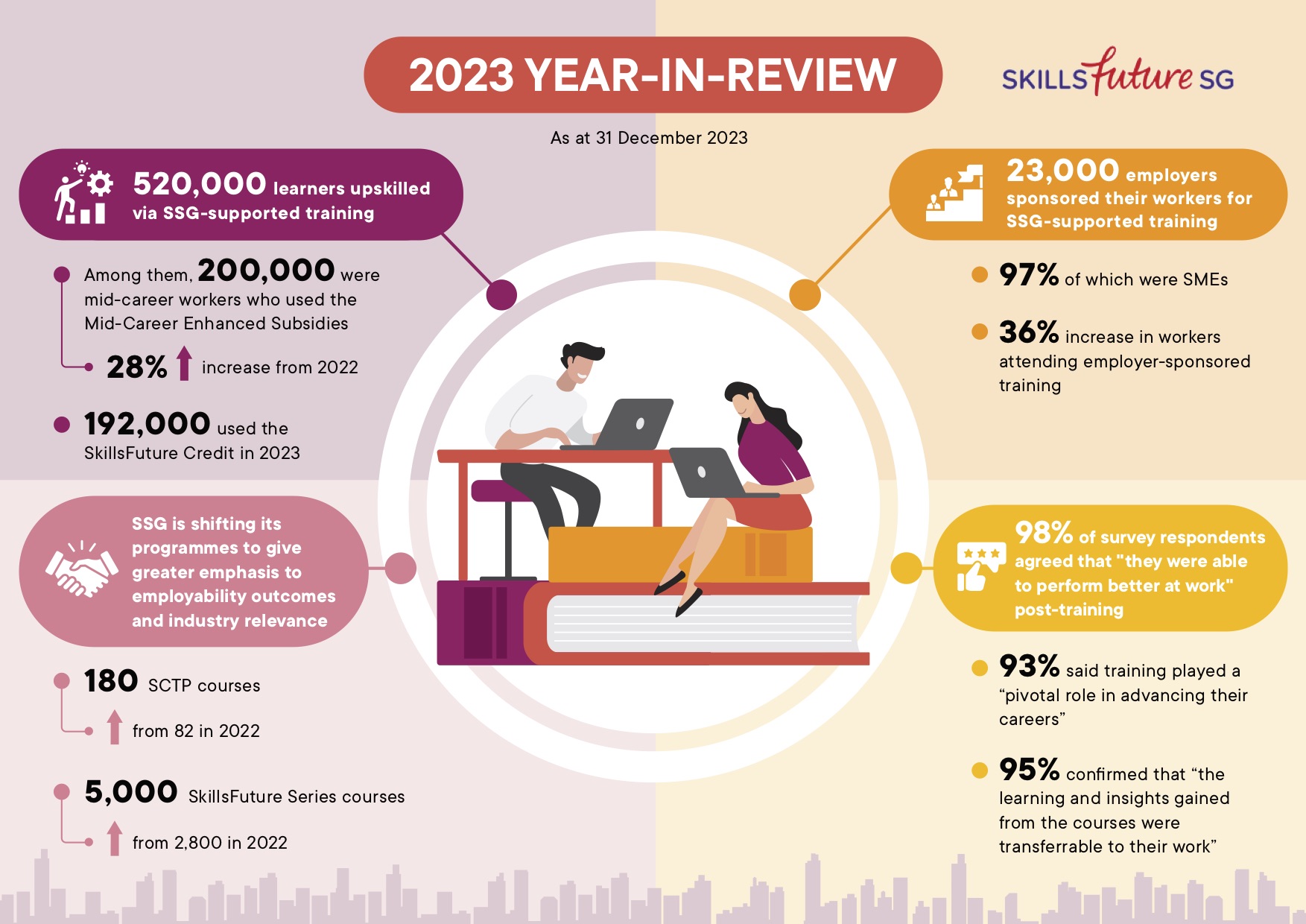 2023 Year-In-Review Infographic