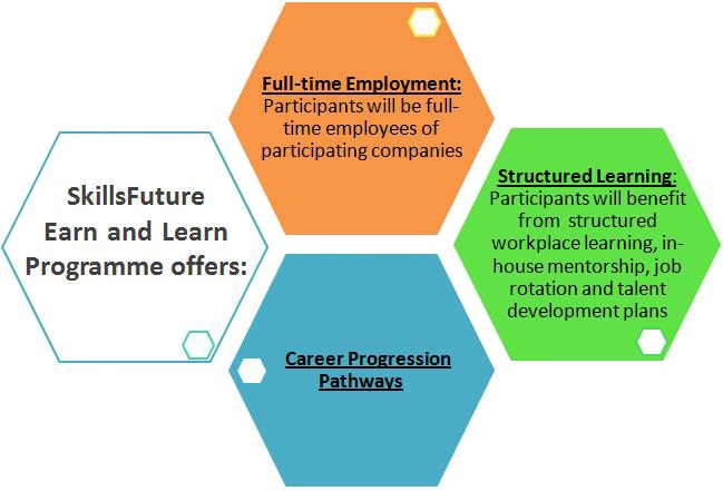 7A_SkillsFuture-infosheet