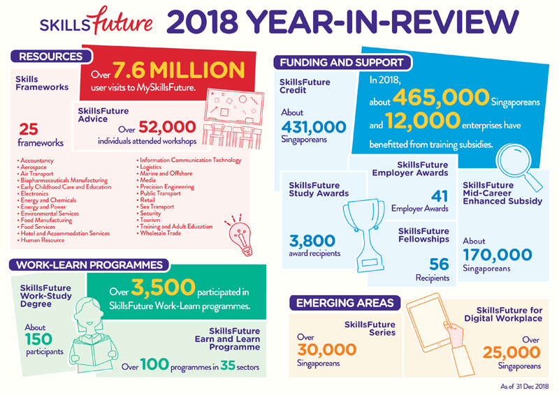 SkillsFuture-Year-End-Review-2018