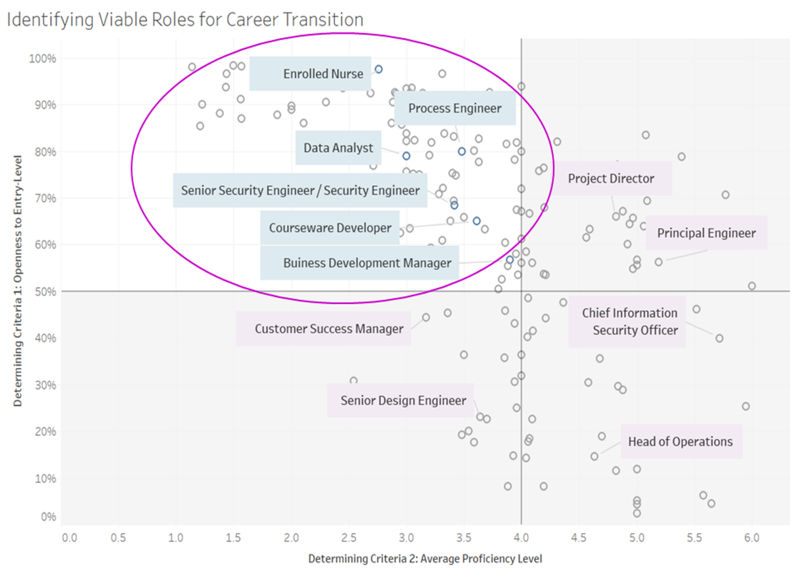 identifying variable roles for career transition